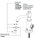 Spot Resist Stainless