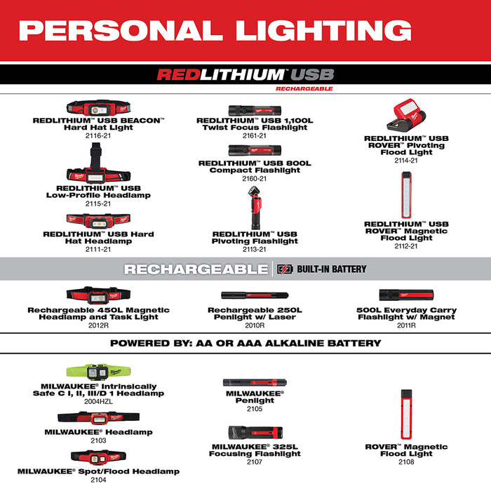 Milwaukee 2113-21 REDLITHIUM USB Pivoting Flashlight