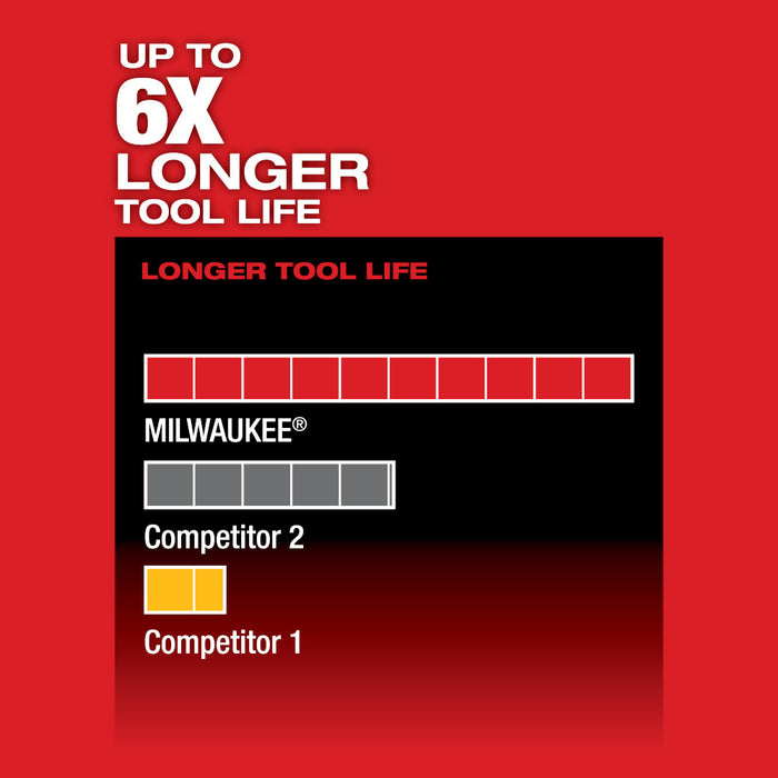 Milwaukee 2520-21XC M12 FUEL | HACKZALL Recip Saw Kit