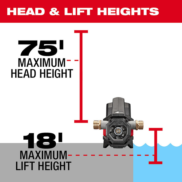 Milwaukee 2771-20 M18 | Transfer Pump (Tool Only)