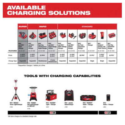 Milwaukee 48-11-1850 M18 | REDLITHIUM XC5.0 Extended Capacity Battery Pack