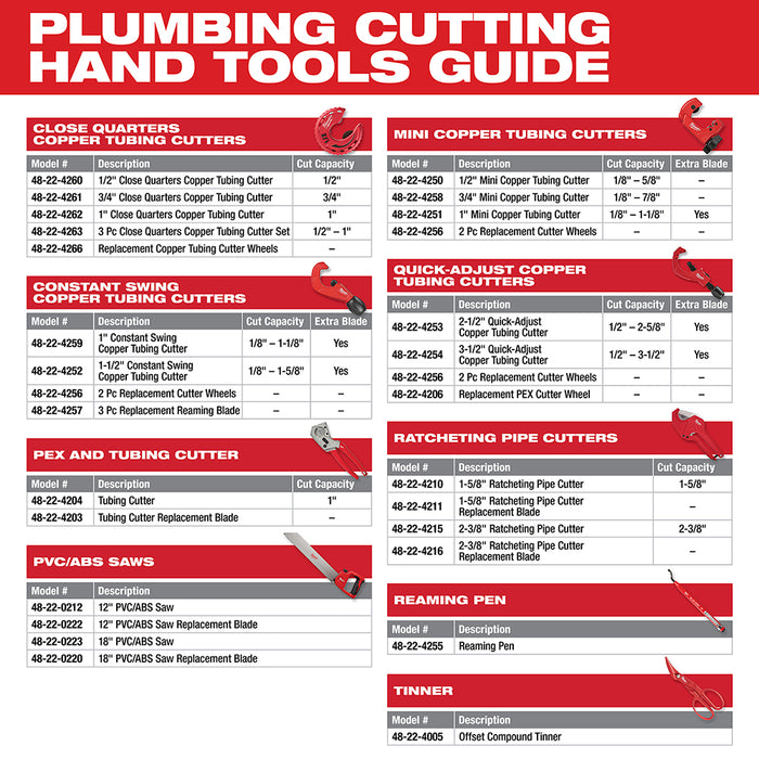 Milwaukee 48-22-4215 2-3/8" Ratcheting Pipe Cutter