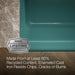 KOHLER K-6488 Whitehaven 35-1/2" undermount single-bowl farmhouse kitchen sink, teal - view 3